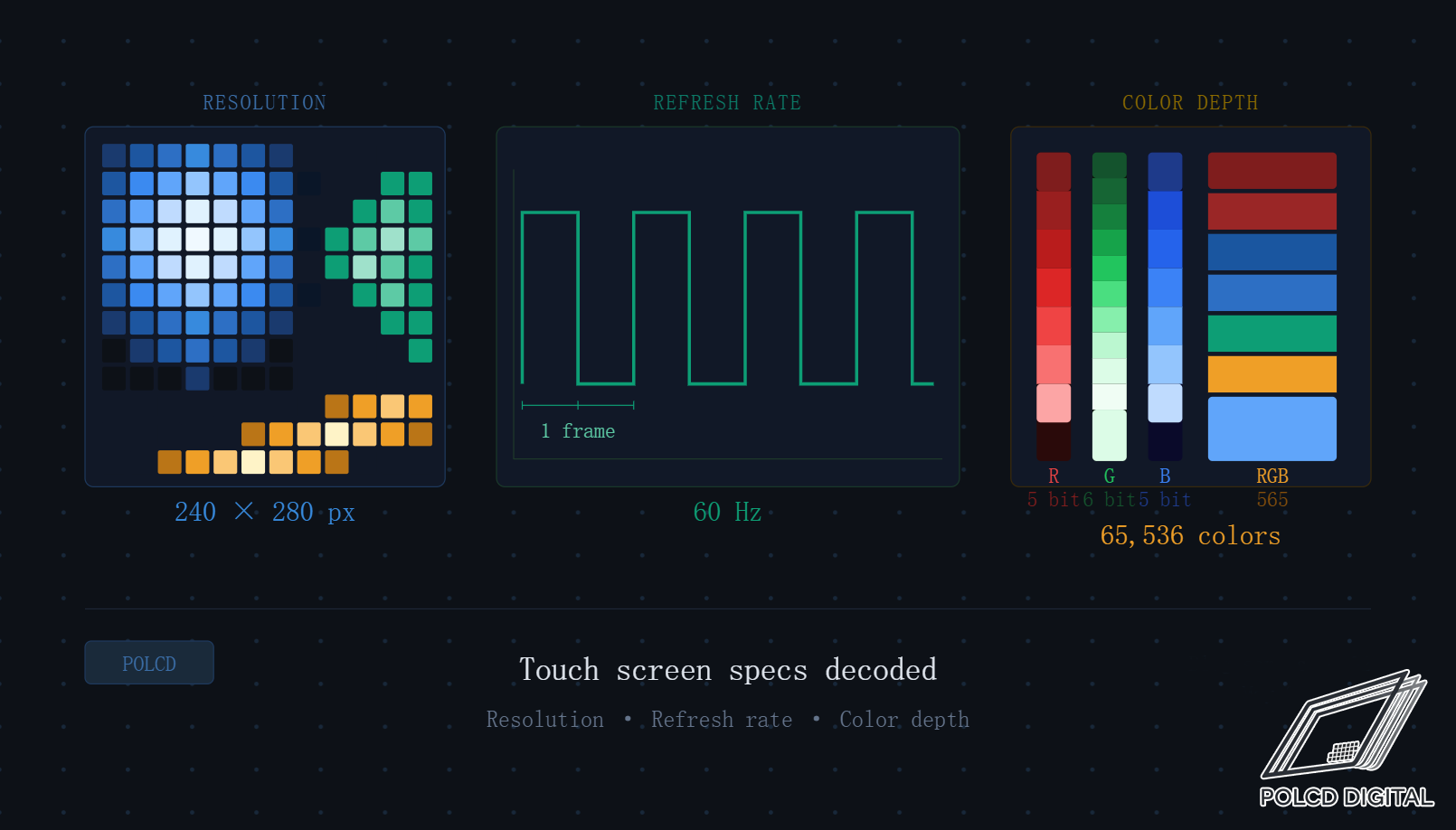 Touch screen specs decoded: how to read resolution, refresh rate and color depth