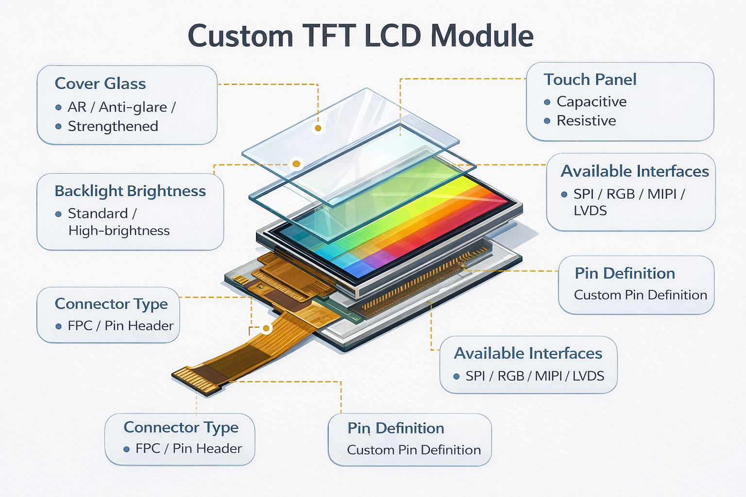 Custom TFT LCD Modules: What You Need to Know Before Ordering