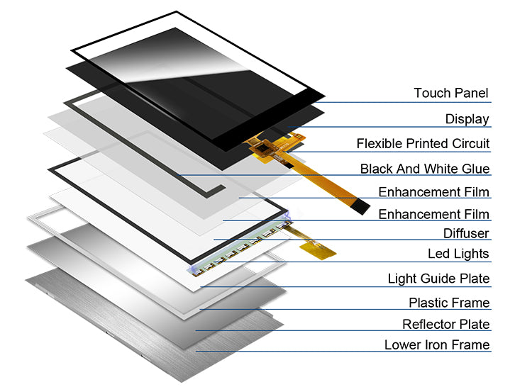 2.4 inch 240x320 TFT LCD Display Module - Custom FPC Supported
