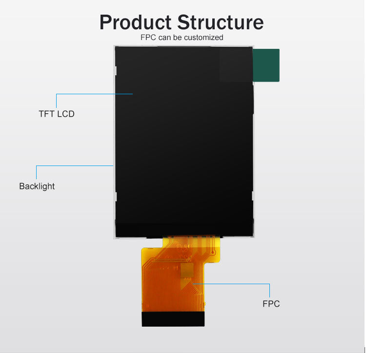 2.7 inch TFT LCD Module - Custom FPC & High Brightness OEM Service (960x240)