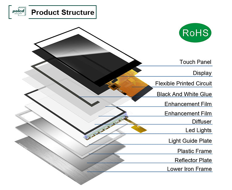2.7 inch TFT LCD Module - Custom FPC & High Brightness OEM Service (960x240)