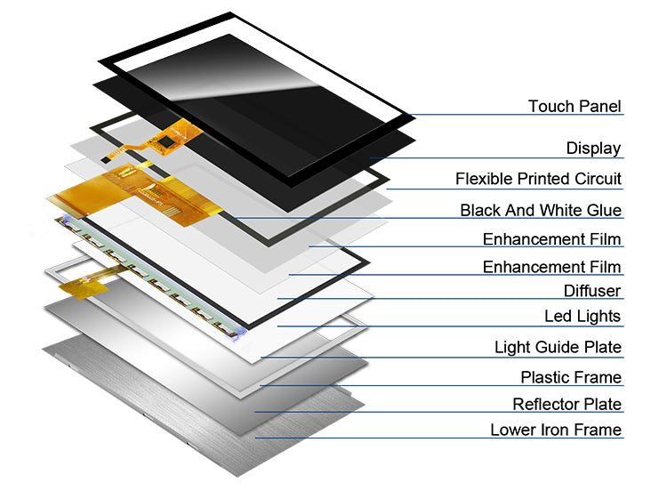 5.0 inch IPS TFT LCD Module 800x480 Pixels Display Screen P050B028-IPS