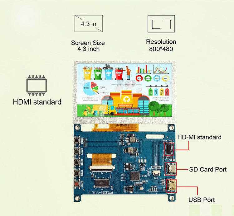 HDMI Display Controller Board for 5-Inch TFT LCD | Micro-USB & Type-C Power Supports 10-Point Capacitive Touch RTD2281-V1.0K
